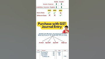 GST Journal Entries for Purchase #gst #goodsandservicestax #accounting