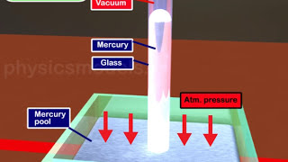 PHYSICS MADE EASY- The BAROMETER