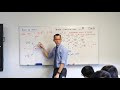 Complex Numbers and Roots of Unity