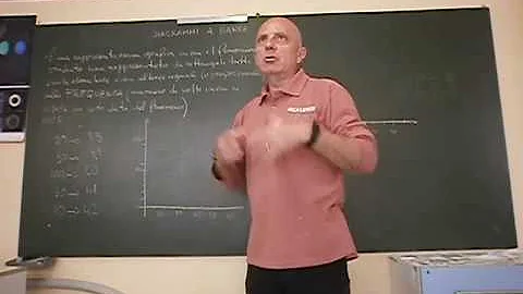 A cosa serve il diagramma a barre?