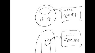 Why do we have so much technical debt? – cartoon trailer