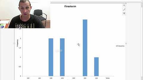Two Independent Samples Hypothesis Testing with EXCEL