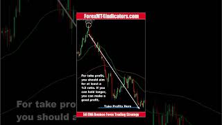 50 EMA Bounce Forex Trading Strategy