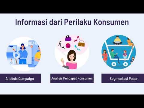 Dinamika Konsumen Dalam Produk Agribisnis Perilaku Konsumen Youtube<script async src=