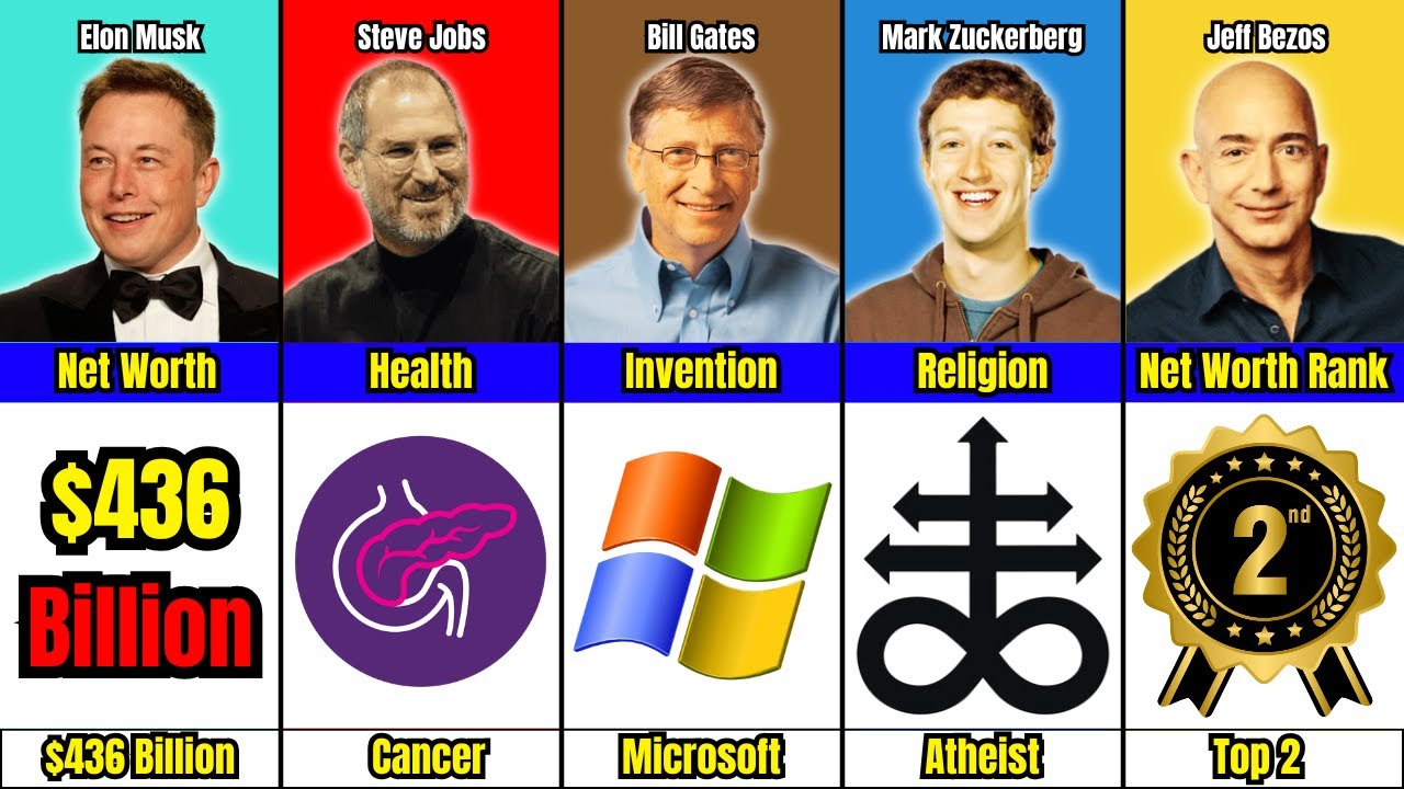 Billionaires Comparison: Elon Musk vs Steve Jobs vs Bill Gates vs Mark Zuckerberg vs Jeff Bezos