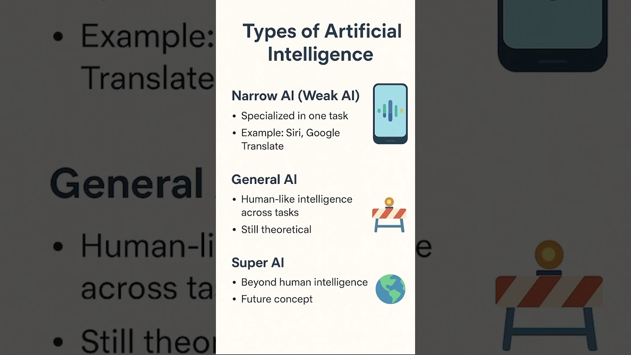 Types of Artificial Intelligence Explained in Simple Words! 