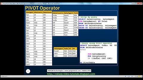Part 54 Pivot in sql server 2008