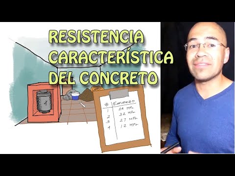 Video: Que Es Una Resistencia - Características Básicas