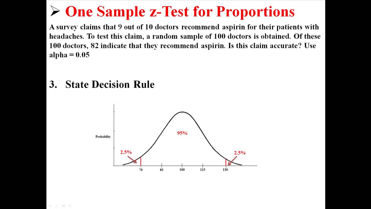 z score hypothesis test proportion