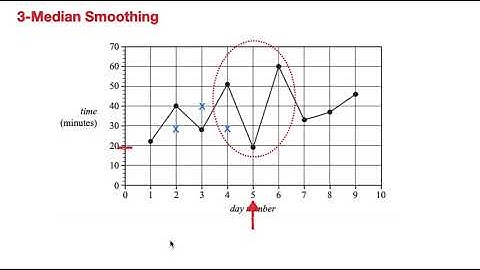 3-median smoothing example (Ex 6C)