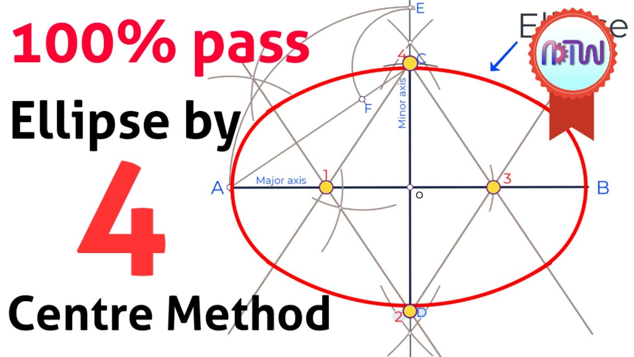 How to Draw a Circle (Four Different Ways)