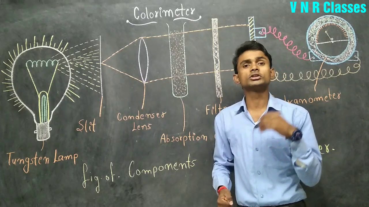 Colorimeter,( B. Sc. 3year, Zoology) by Prahalad Sir YouTube