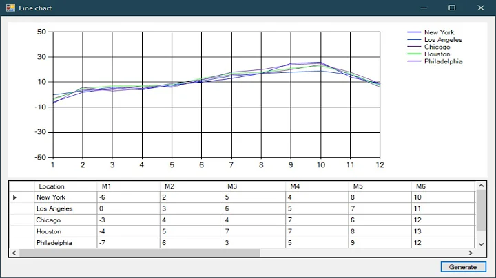 C# Tutorial - How to create line chart | FoxLearn