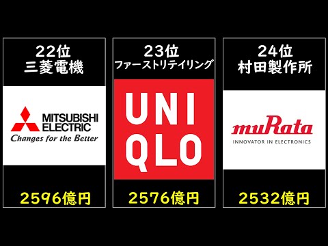 【日本の企業】年間営業利益ランキングTOP30