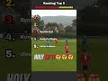 Ranking Top 5 Sunday League moments