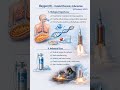 Oxygen (O) – Amazing Facts, Properties & Importance in Chemistry 🌍#chemistry #neet #reaction #oxygen