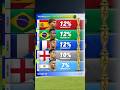 Probability To Win World Cup 2026 Based On The Odds By Bookmakers Probability To Win World Cup 2026 Based On The Odds By Bookmakers