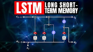 ¿Qué es una red LSTM?