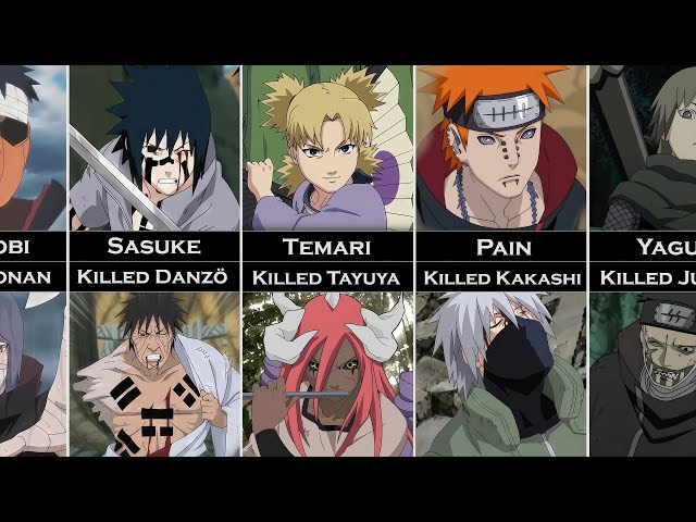 Naruto Characters Zodiac Signs Part-2 #narutoshippuden