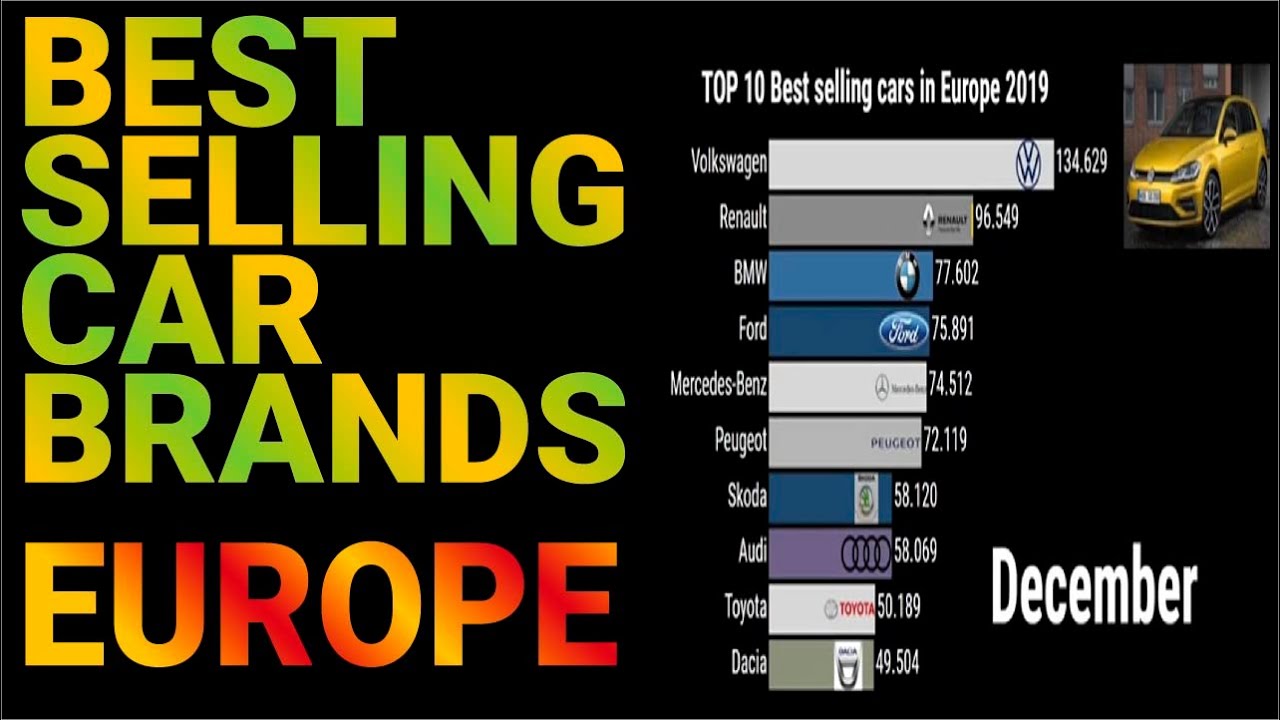 Best selling cars in Europe bar chart race racing bar chartanimated