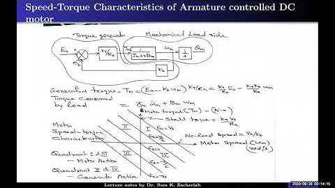 control system lab lec 02