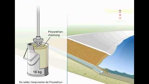 Effective coastal protection with revetments of polyurethane