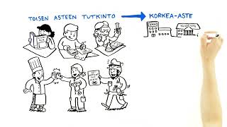 Koulutus Suomessa