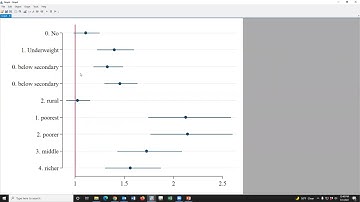 How to create forest plot in STATA || Odds ratio with 95% CI plot for logistic regression