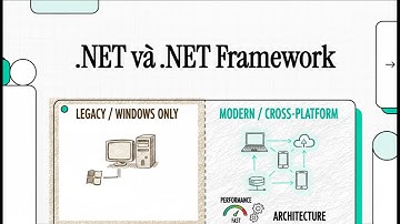Phân biệt .NET Framework và .NET Core
