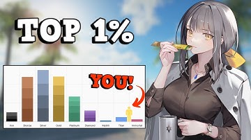 From Bronze to Immortal: How To Get BETTER At Eternal Return