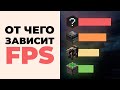 Что влияет на ФПС в Minecraft