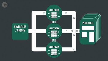 The Evolution of Online Display Advertising