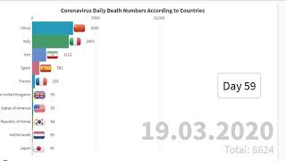 DEATH NUMBER CORONA VIRUS 30 MARCH HOW MANY DEATH BECAUSE OF CORONA VIRUS corona viruscoronavirus