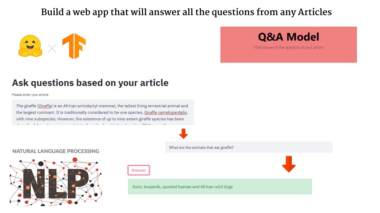 Build a Web App to answer questions from an any Articles | NLP Q&A ...
