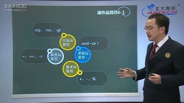 [网络类]PowerShell脚本应用5--运算符（北大青鸟系列高清视频教程）