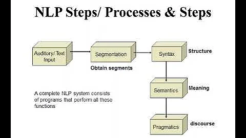 Natural Language Processing In 5 Minutes | What Is NLP And How Does It Work? | part 1