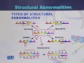 GEN732 Advanced Cytogenetics Lecture No 62