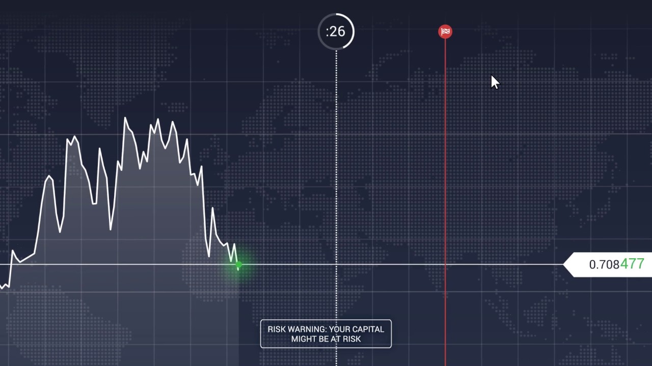 What is IQ Option?How to start Trade IQ Option, is IQ Option legit how to start trading iq option