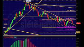 Analisis Tecnico USDJPY para 17 a 23 Junio