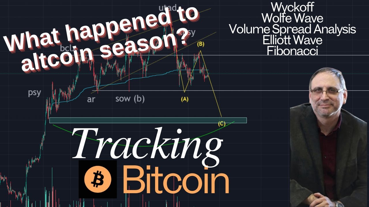 Tracking Bitcoin: What Happened to Altcoin Season? #btc #bitcoin - YouTube