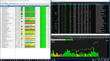 Integrating HGSI Daily Analysis with thinkorswim real time