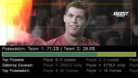 Soccer Video Analytics Project