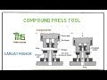 What is compound press tool technology in hindi