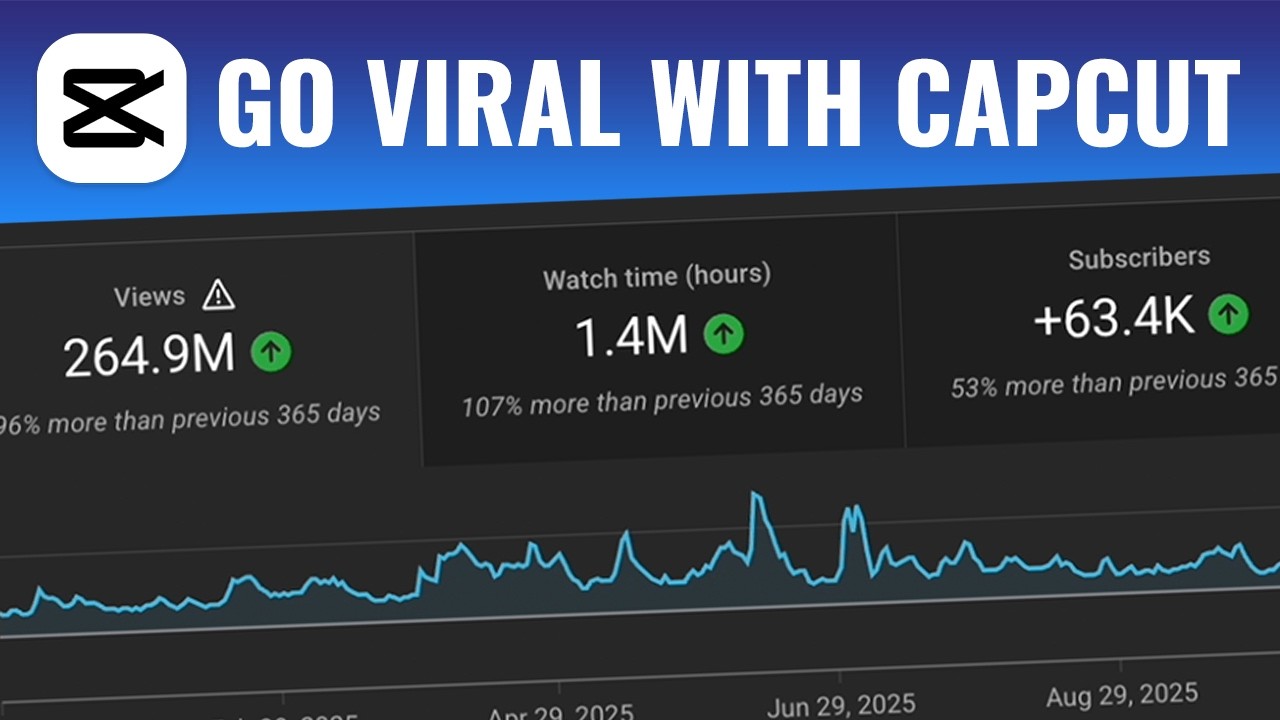 How to Edit Viral Short Videos with Capcut - YouTube
