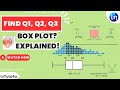 How to find Q1, Q2, Q3 box plot in 2026.
