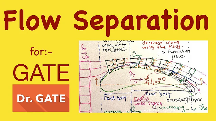 GATE 2019 | Fluid Mechanics | Flow Separation / Boundary Layer Separation