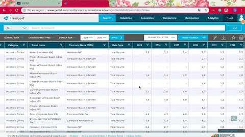 PASSPORT EUROMONITOR