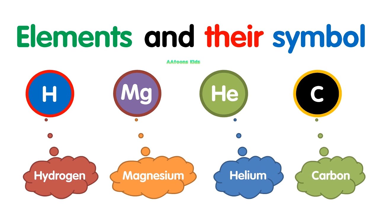 Elements and symbols | What is an Element? | Elements name Symbol | @AAtoonsKids