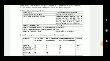 HPPSC Assistant Professor Hindi Final Result