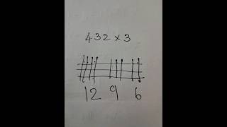 Easy tricks for multiplication without using tables